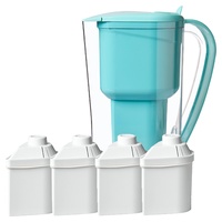 Pack Jug Alkanatur filtrerar och renar